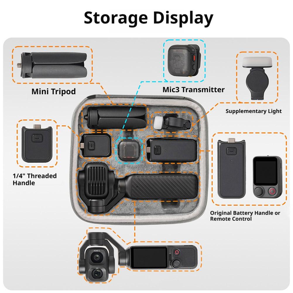 Etui podróżne do DJI Osmo Pock – Drone Gimbal Case recenzja i cena